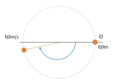 teorema-muestreo-nyquist-3