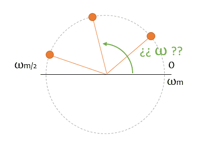 teorema muestreo sampling 2 - Electrogeek