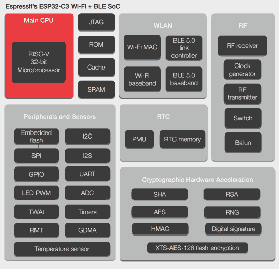 esp32-c3-datasheet