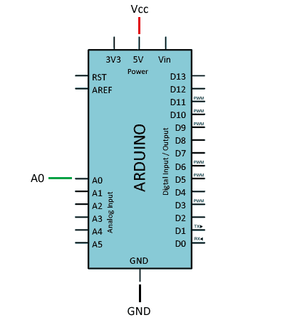 Sensor Capacitivo de Humedad de Suelo