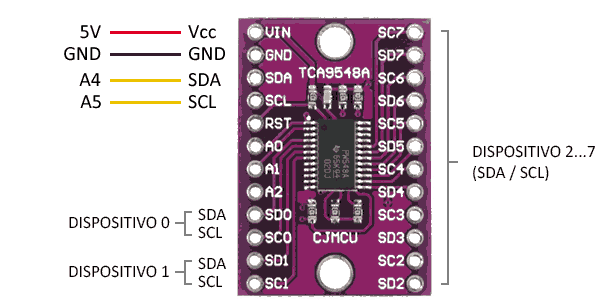 arduino-tca9548a-esquema