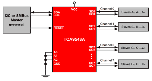 arduino-tca9548a-explicacion