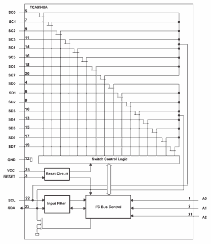 arduino-tca9548a-funcionamiento