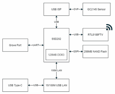 m5stack-unit-v2-schematic