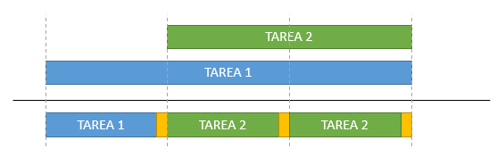 arduino-freertos-task-priority