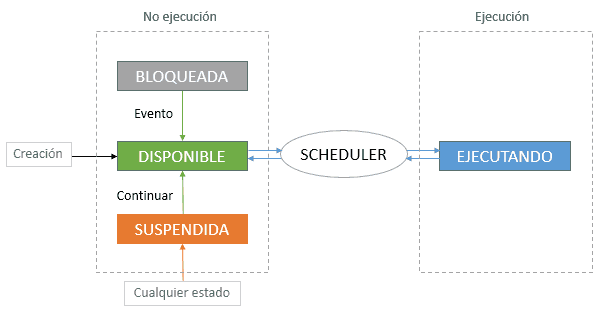 arduino-freertos-task-state