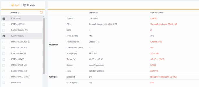 comparar-modelos-esp32