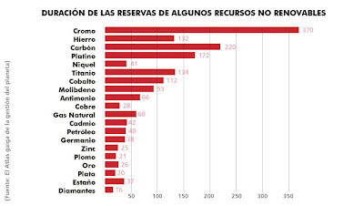 duracion%2Brecursos