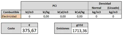 electricidad