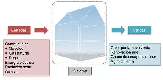 balance-energia-edificio